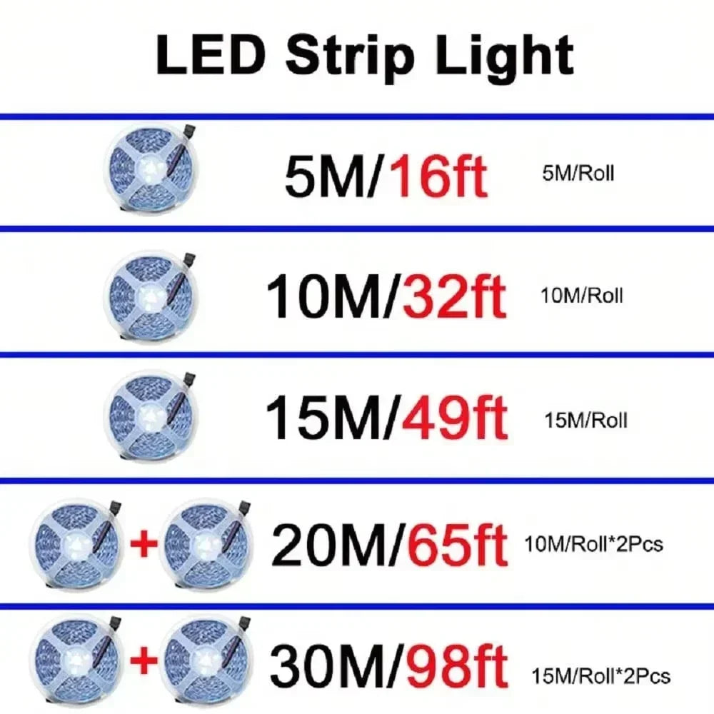 1–30M USB 5V RGB LED Strip Lights – Bluetooth, 24-Key Remote, Flexible TV Backlight